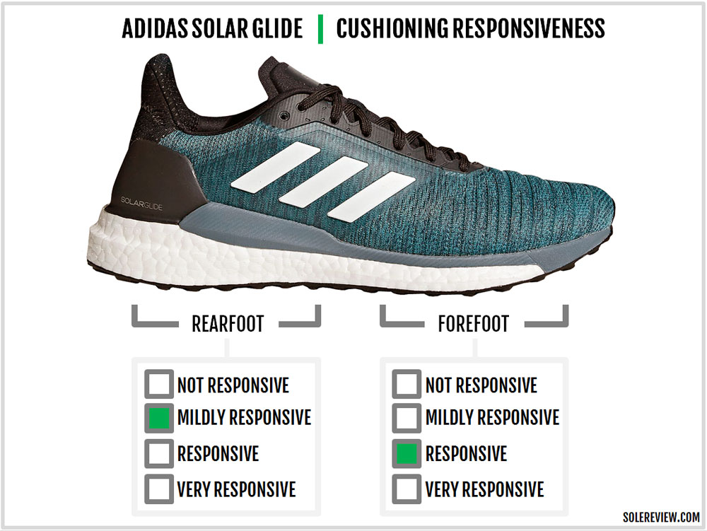 adidas Solar Glide Review | Solereview