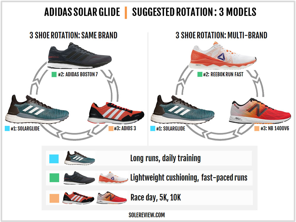 solar glide st shoes review