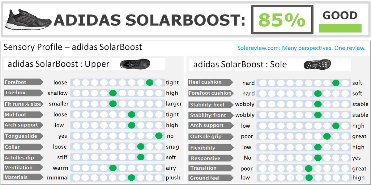 adidas solar boost pronation