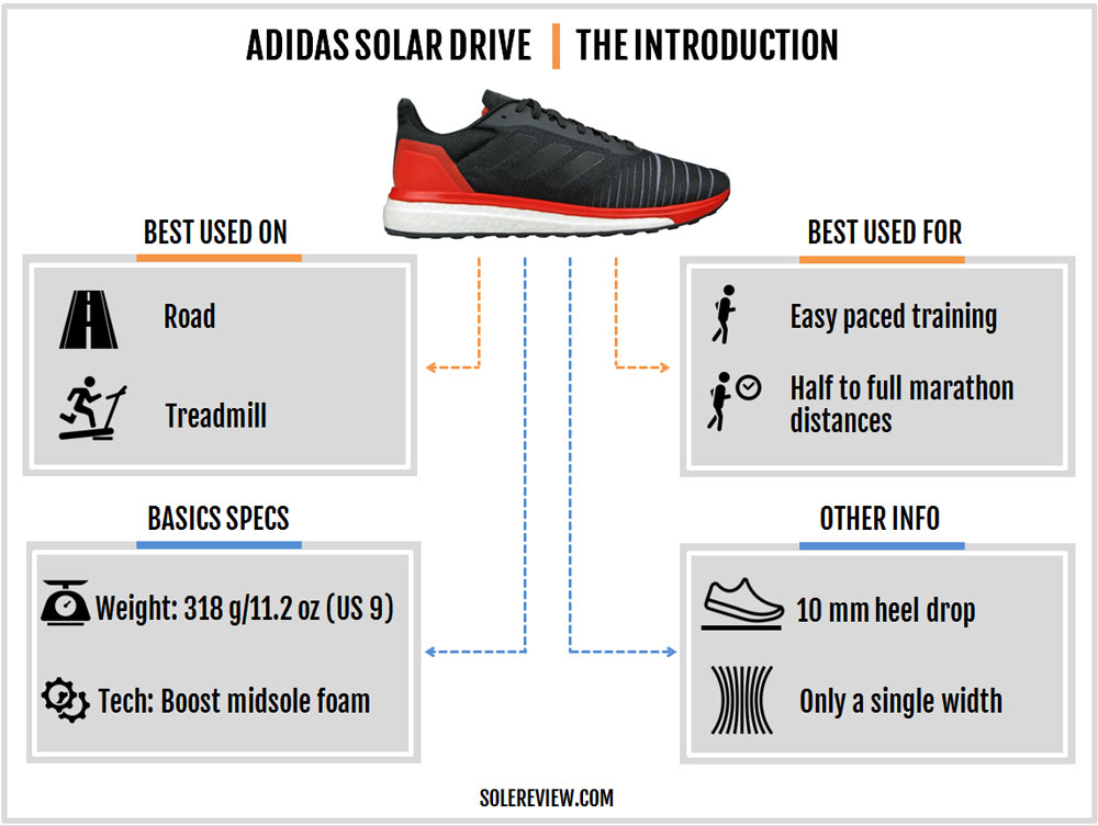 review adidas solar drive