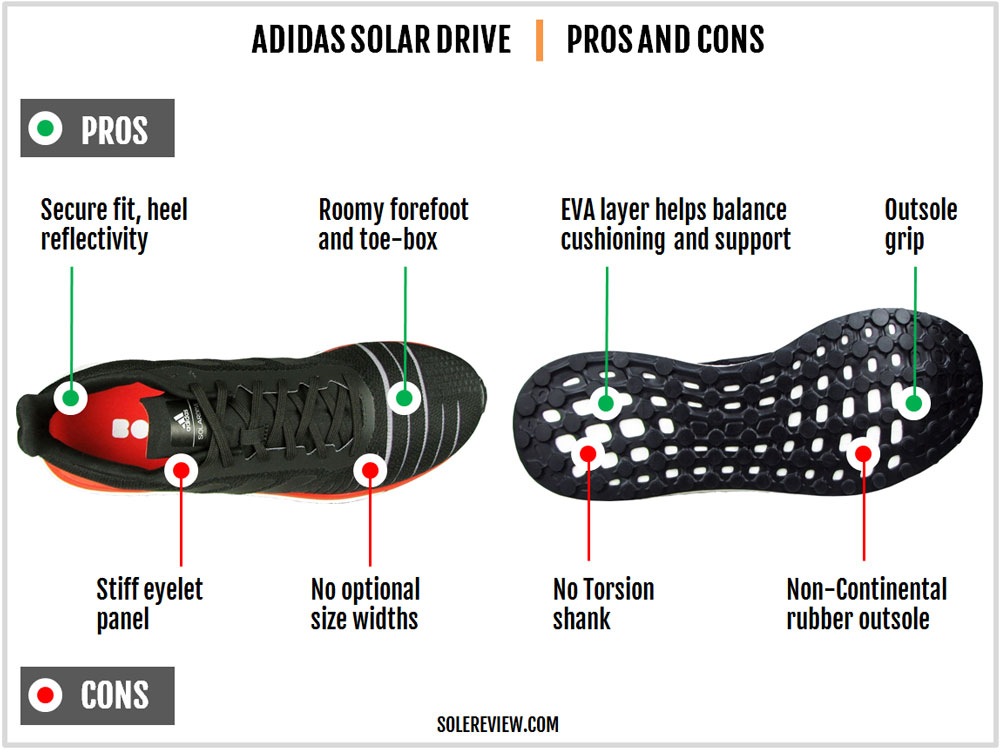 adidas solar glide vs drive