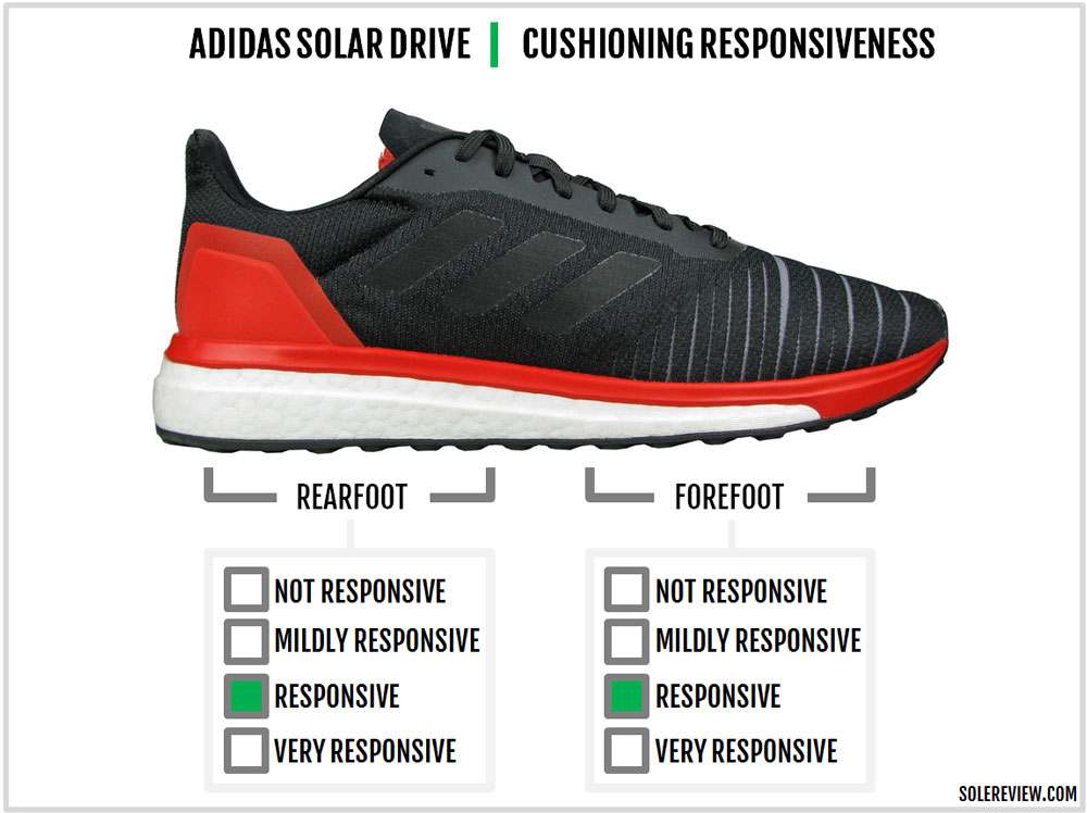 adidas solar drive st review