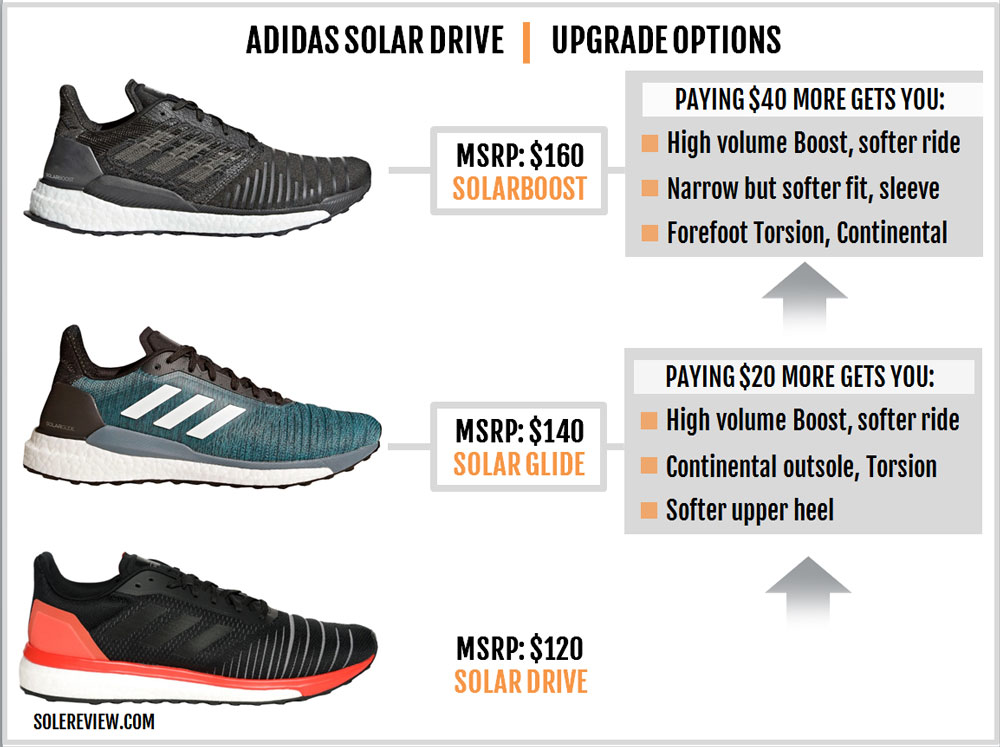 adidas solar drive 19 review