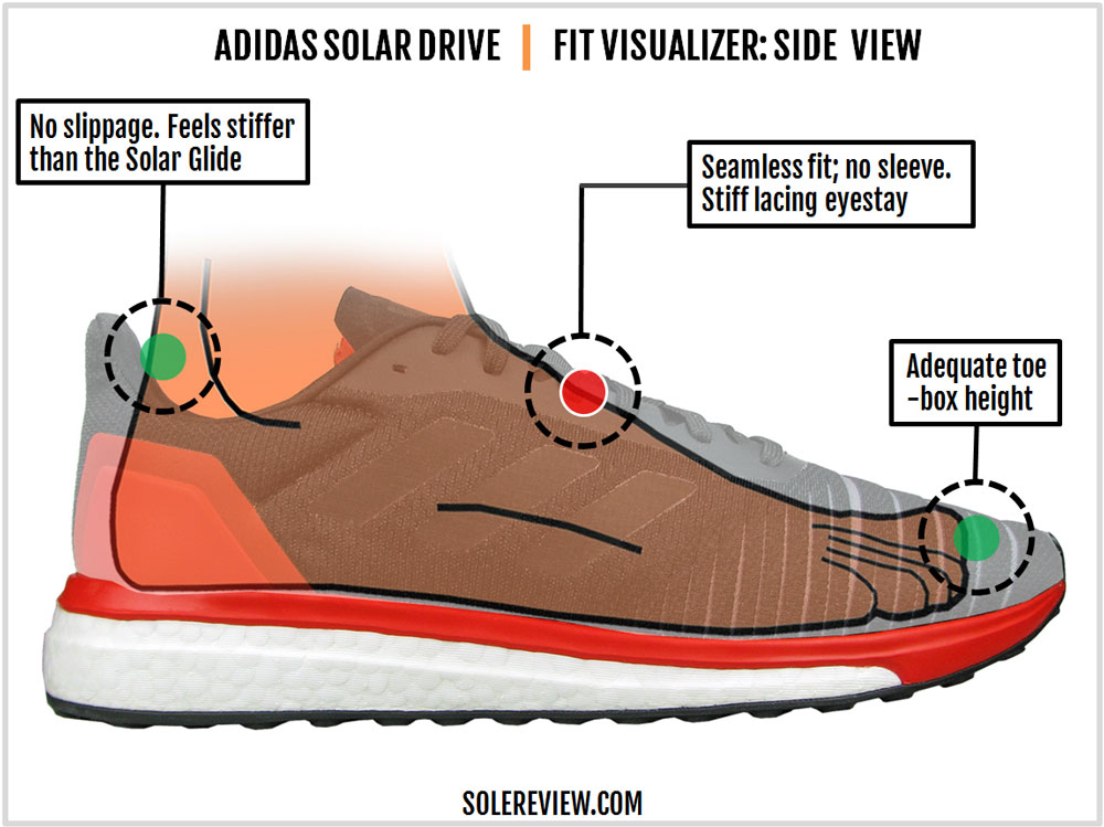 solar drive 19 shoes review