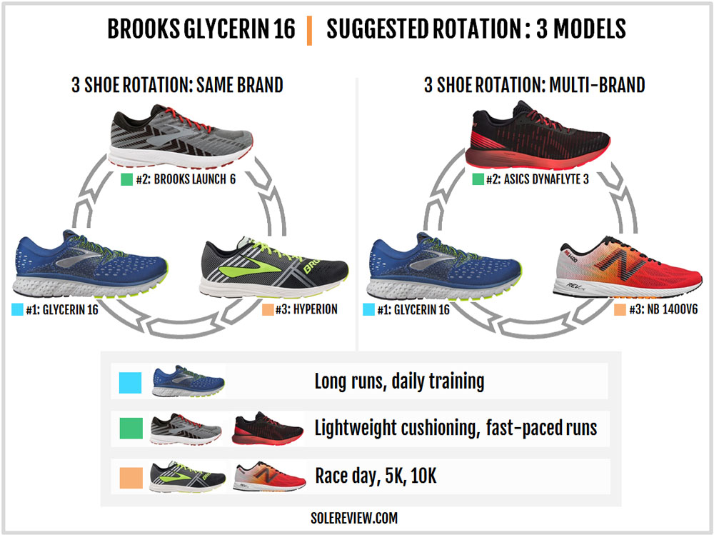 difference between brooks glycerin 15 and 16