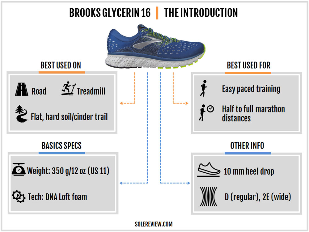 brooks glycerin 16 vs adidas solar boost