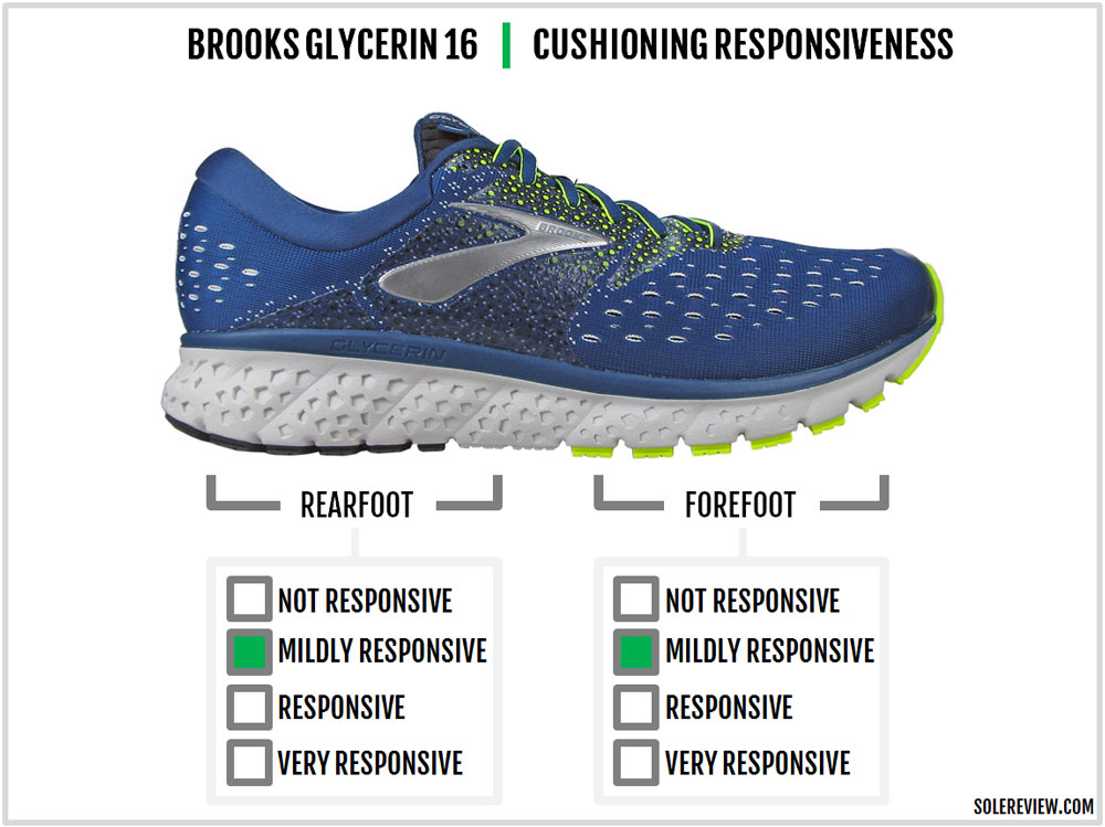 brooks glycerin 16 review