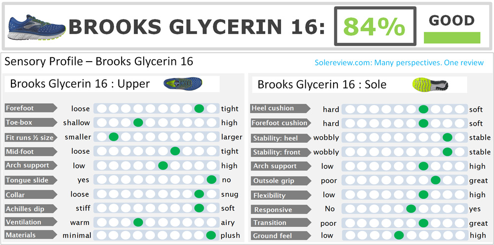 brooks glycerin 16 size 9