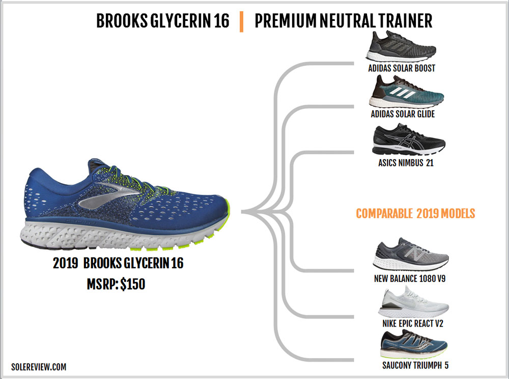 brooks glycerin 16 solereview