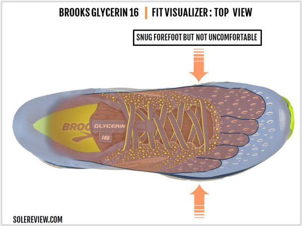 Brooks Glycerin 16 Review | Solereview