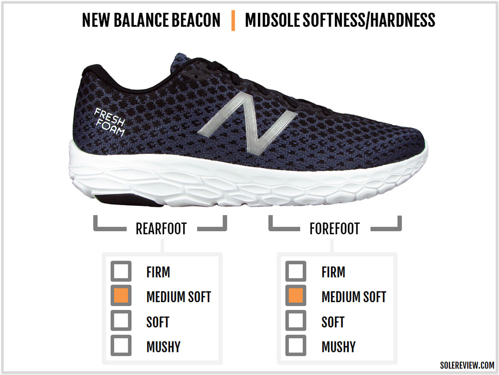 new balance 1080 sole review