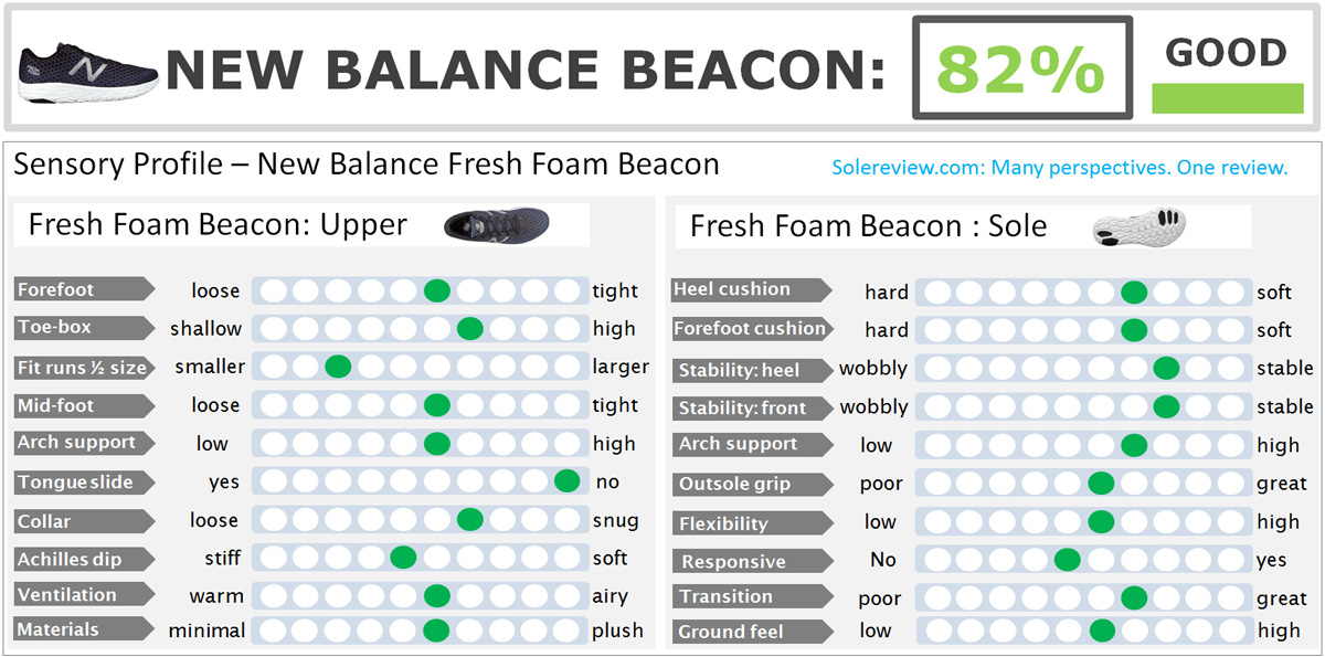 new balance ff beacon