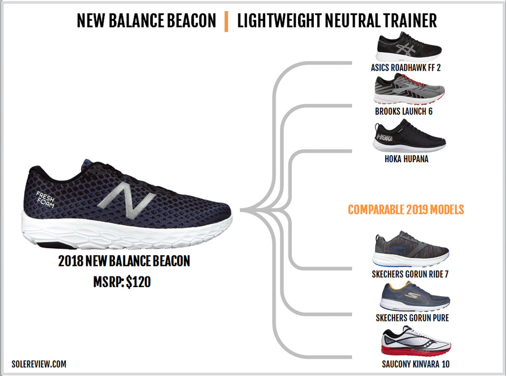 new balance beacon shoe review