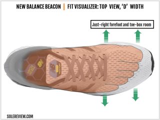 New Balance Fresh Foam Beacon Review | Solereview