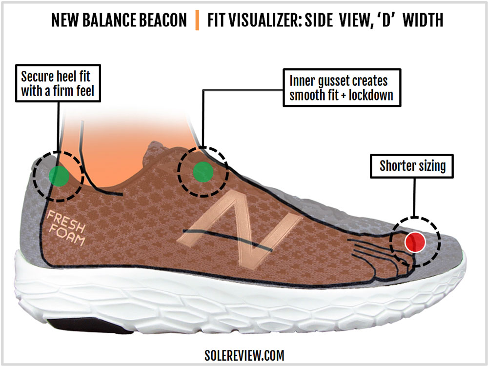 new balance men's fresh foam beacon running shoes