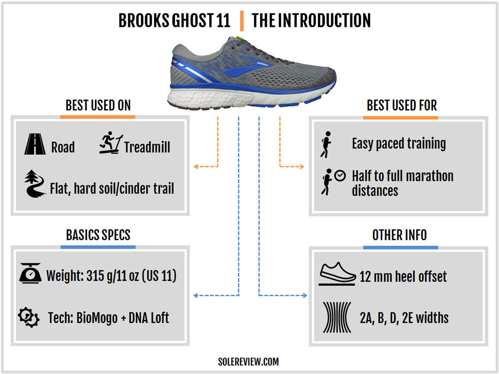 brooks ghost 11 weight