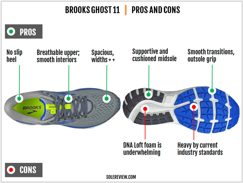 Brooks Ghost 11 Review – Solereview