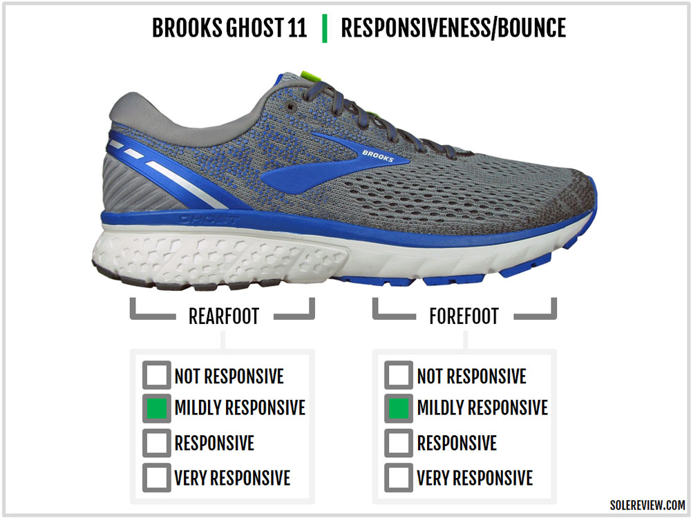 difference between brooks ghost 11 and 12