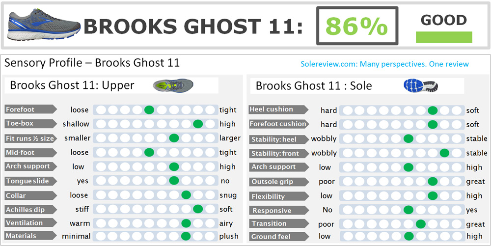 brooks ghost 11 alternative