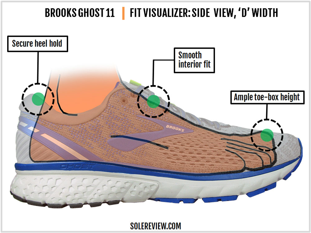 brooks ghost 11 stack height