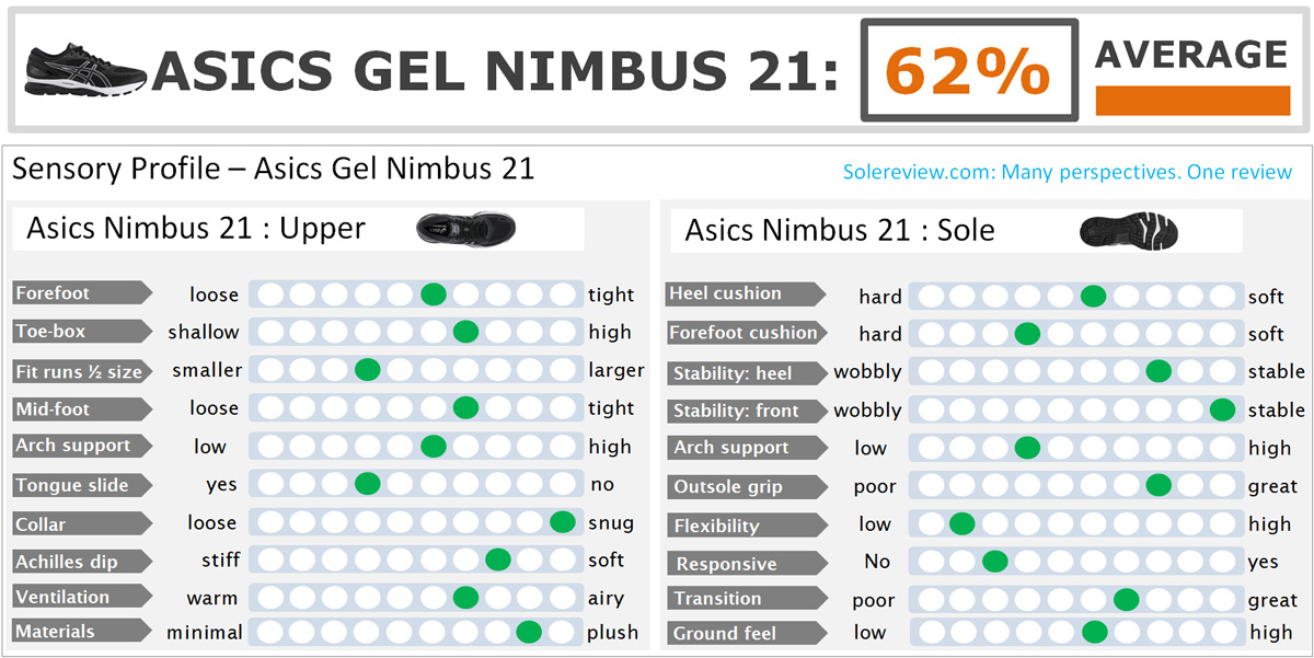 difference between gel nimbus 2 and 21
