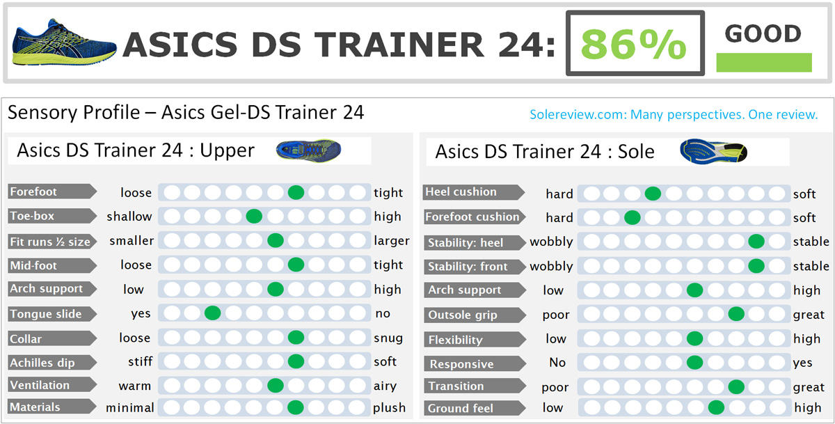 asics gel ds trainer 24 reviews
