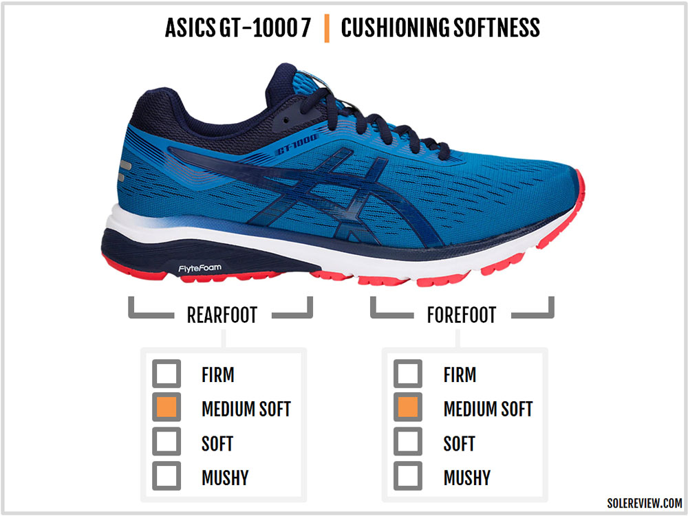Asics GT-1000 7 Review – Solereview