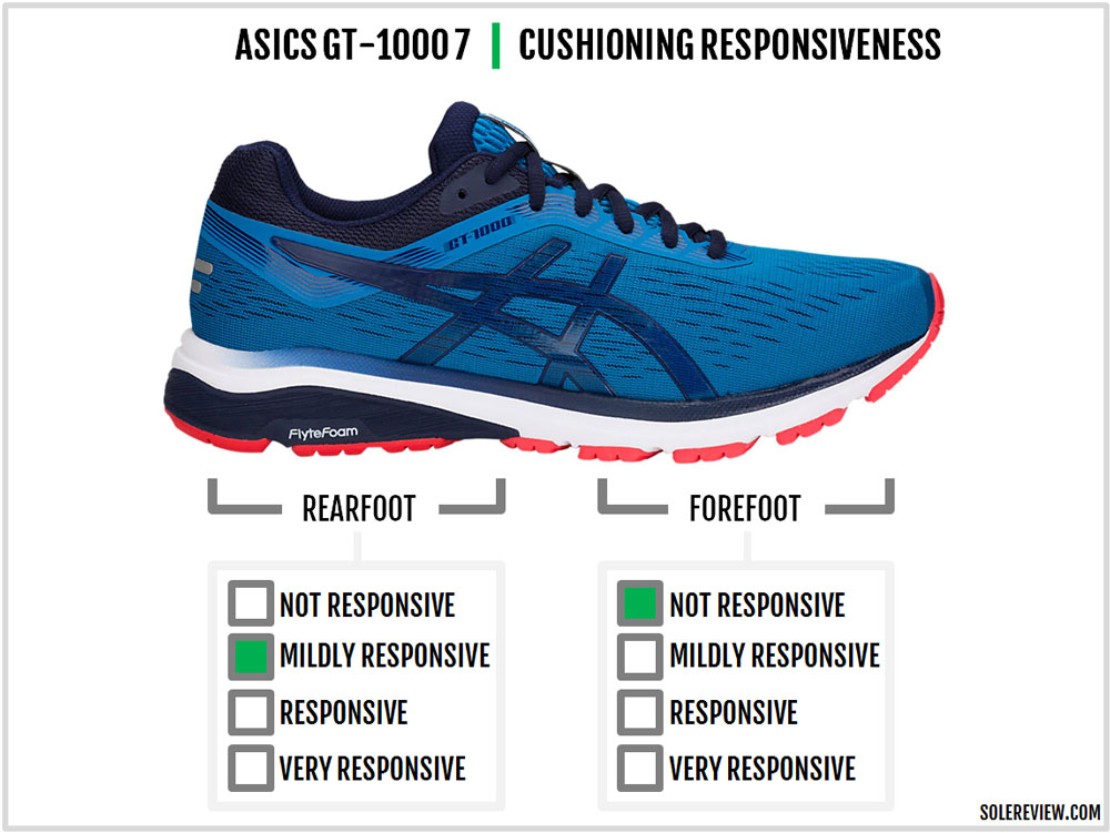 asics gt 1007 review