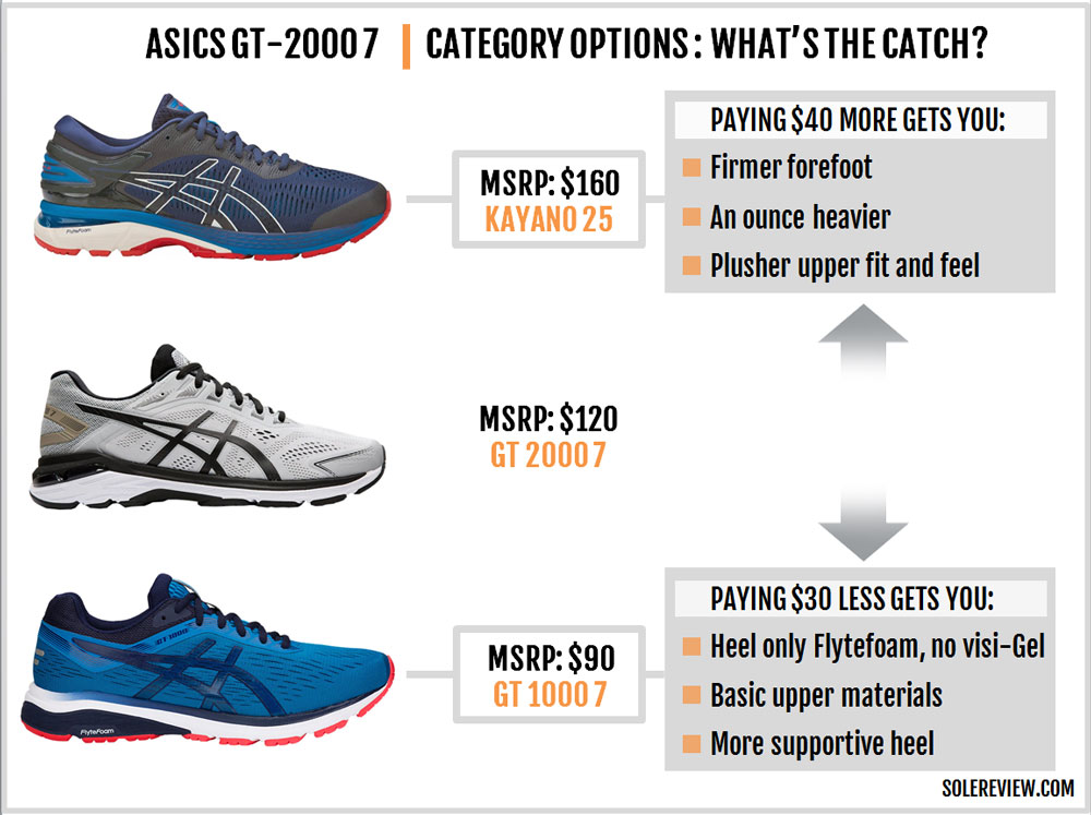 asics gt 20007 review
