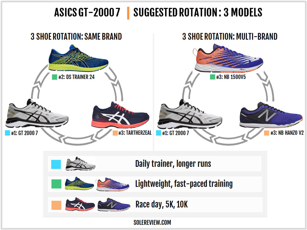 asics 2000 7 review