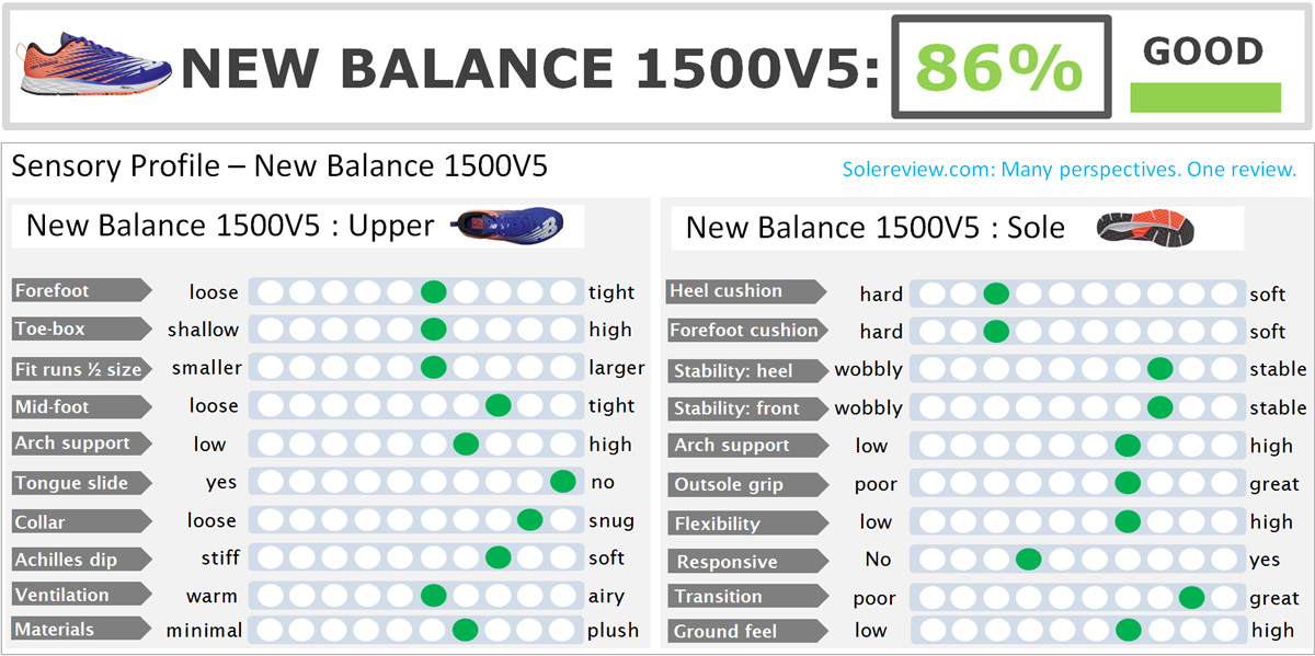 New Balance 1500V5 Solereview