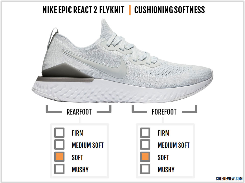 Clasificar presumir Injerto Nike Epic React Flyknit 2 Review | Solereview