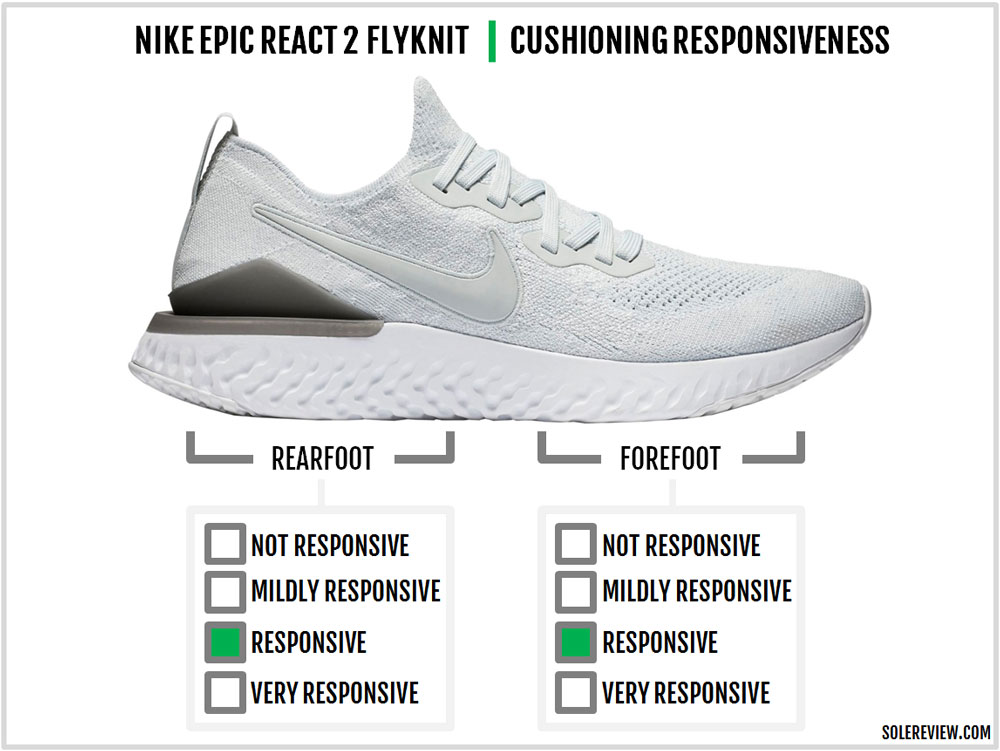 nike epic react flyknit solereview