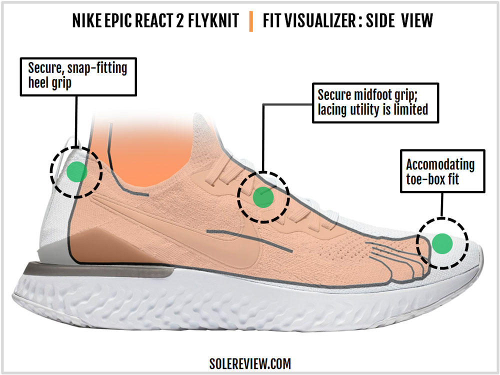 epic react solereview
