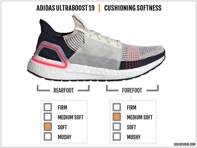 adidas ultra boost solereview