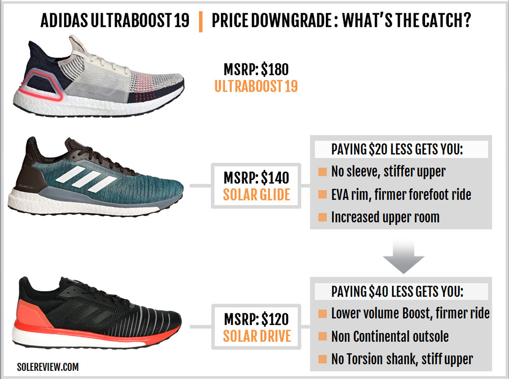 Ultra Boost St Sizing Online Sale, UP 