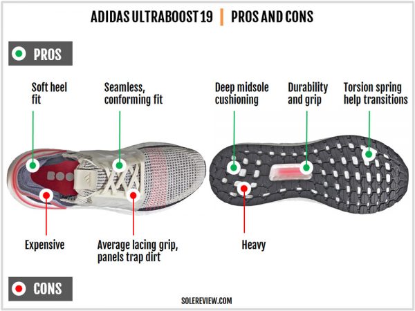 Adidas UltraBoost 19 Review | Solereview