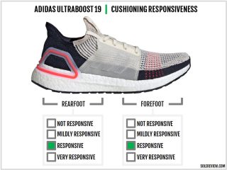 adidas ultra boost solereview