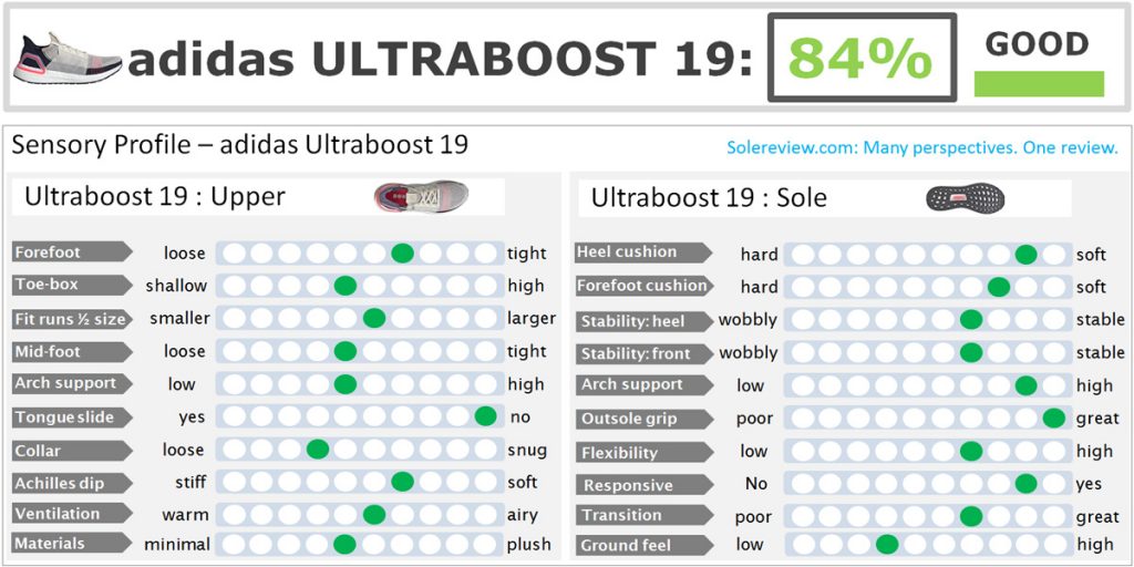 solereview ultra boost