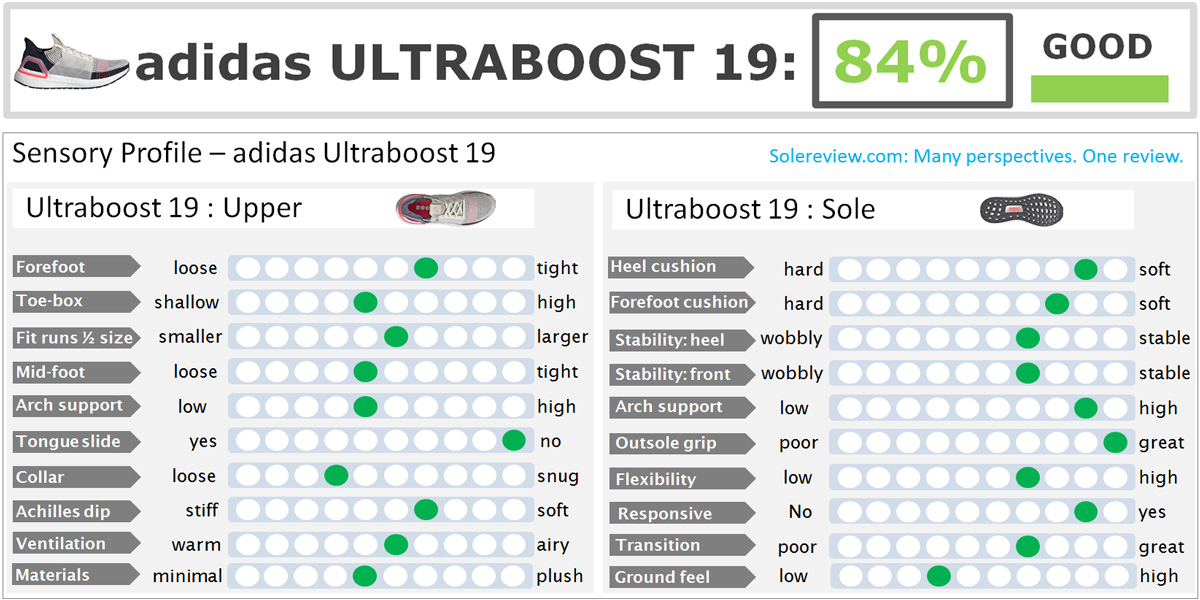 ultraboost 20 size guide