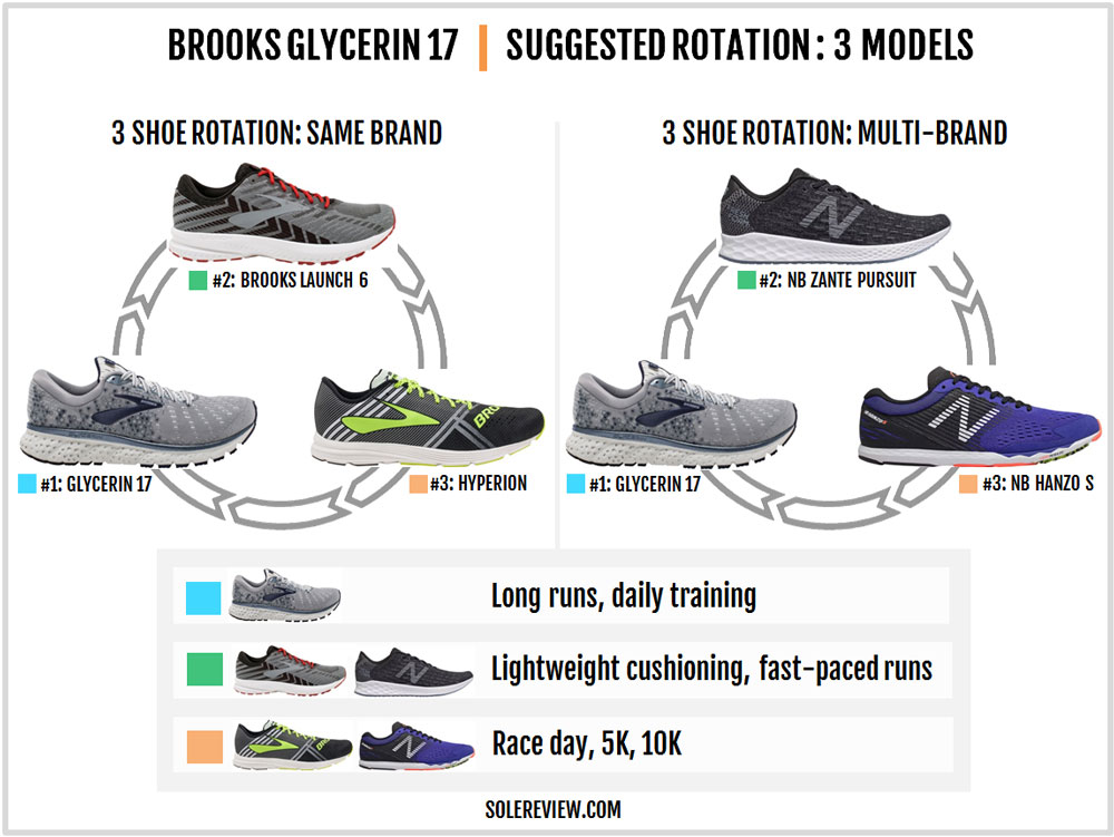brooks glycerin shoes review