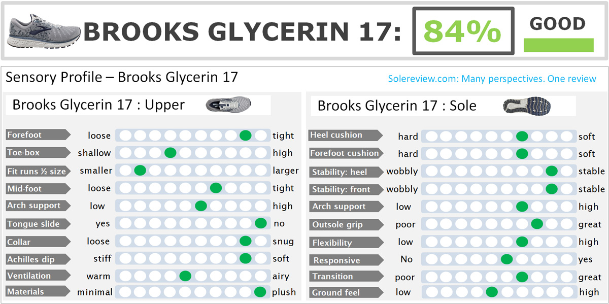 brooks glycerin 17 weight