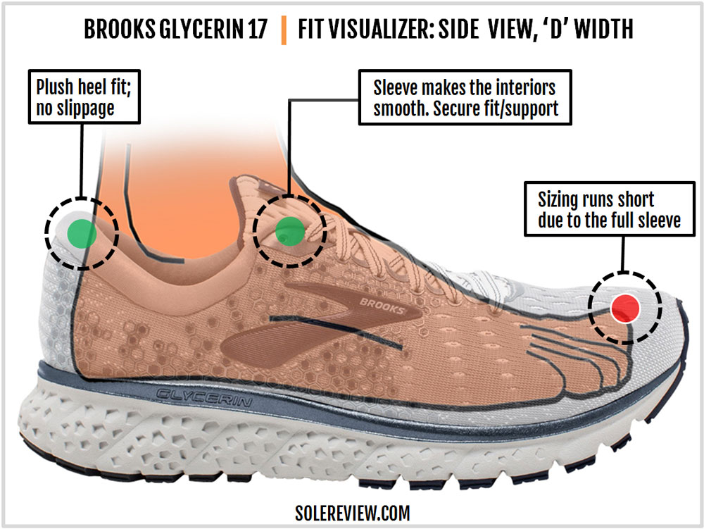 Brooks Glycerin 17 Review | Solereview