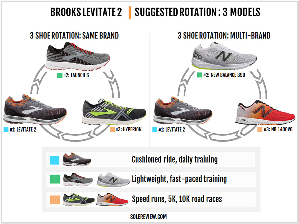men's brooks levitate 2 running shoes
