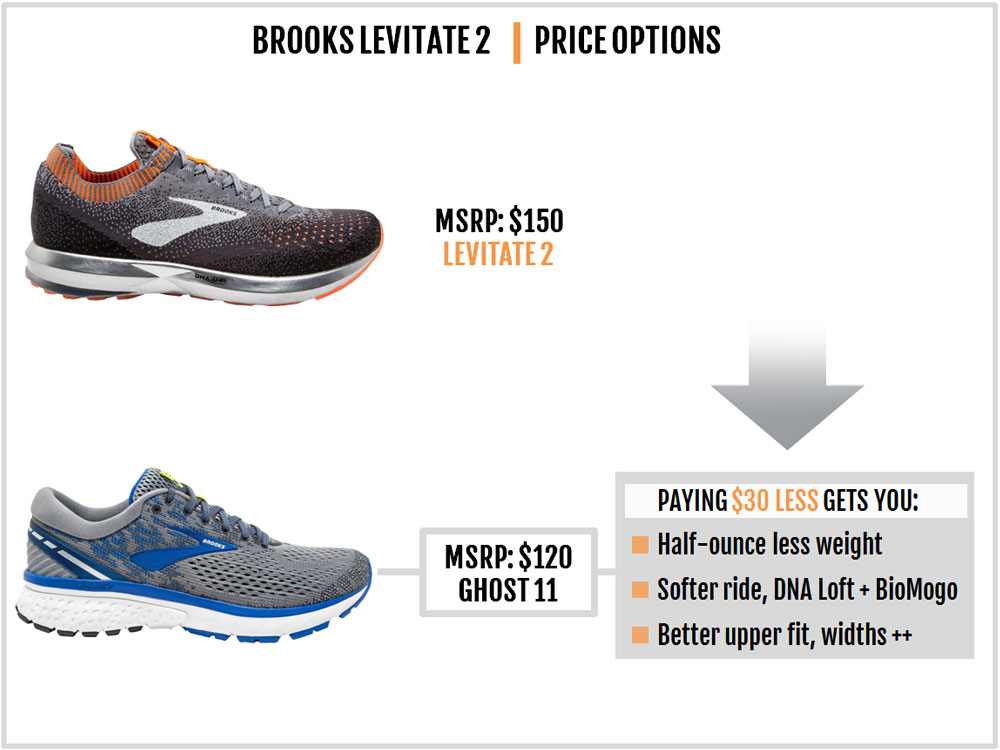 Brooks Levitate 2 Review | Solereview
