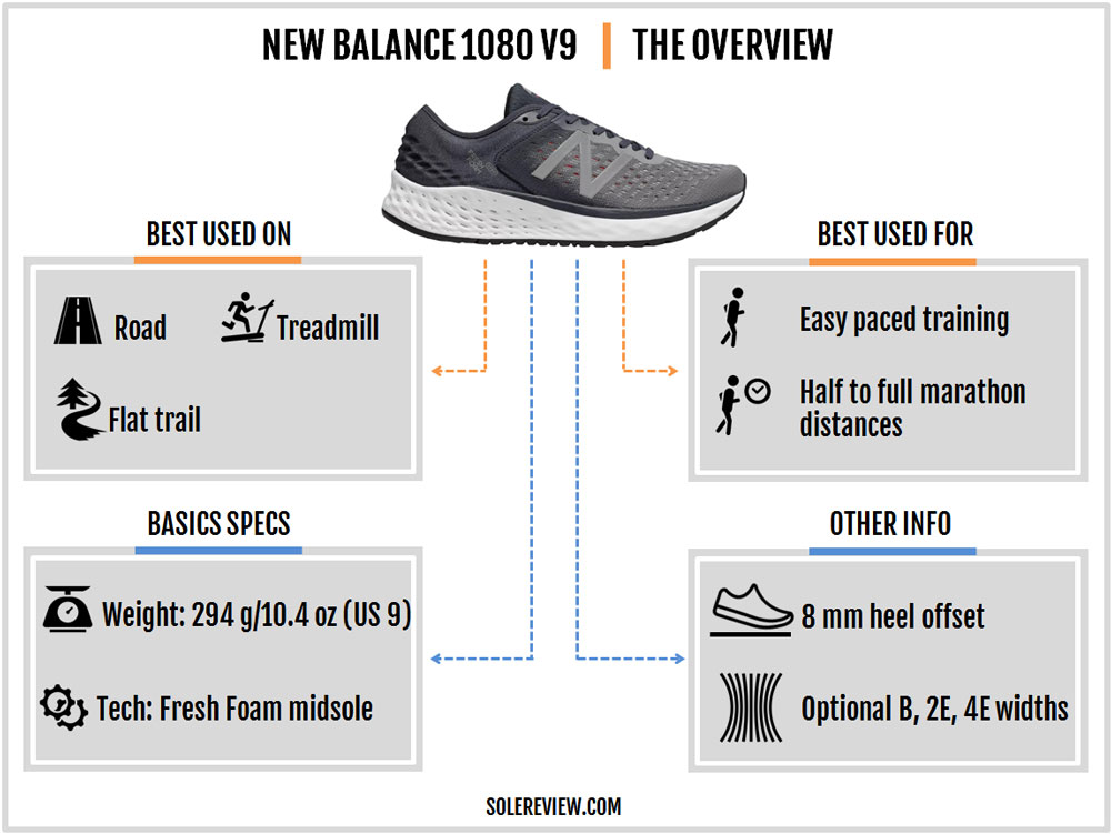 new balance 1080v9 heel drop