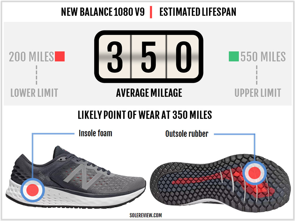 new balance 1080 sole review