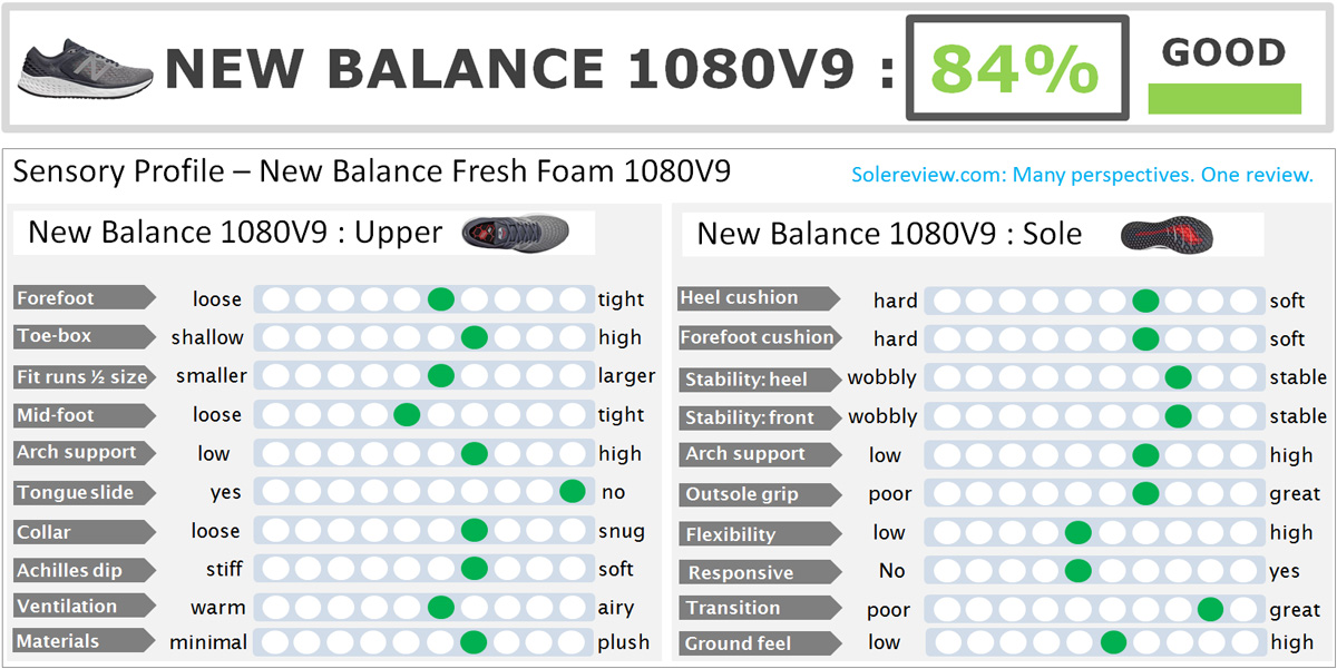 new balance 1080v9 heel drop