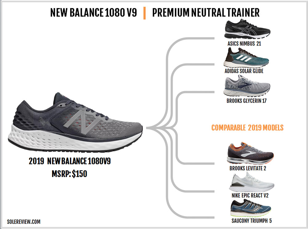 New Balance Fresh Foam 1080V9 Review – Solereview