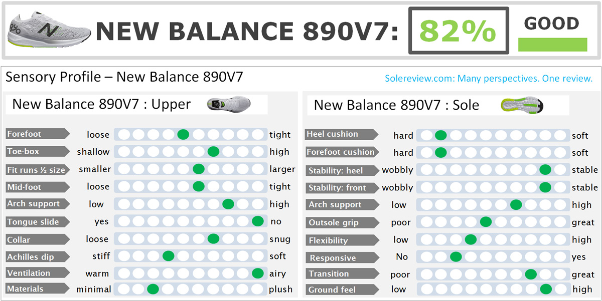 new balance 890v6 solereview